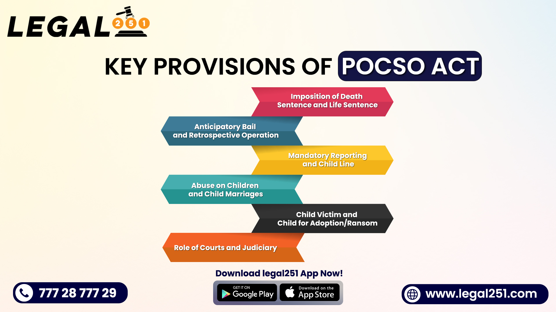 Retrospective Effect POCSO Act retrospective-effect-pocso-act