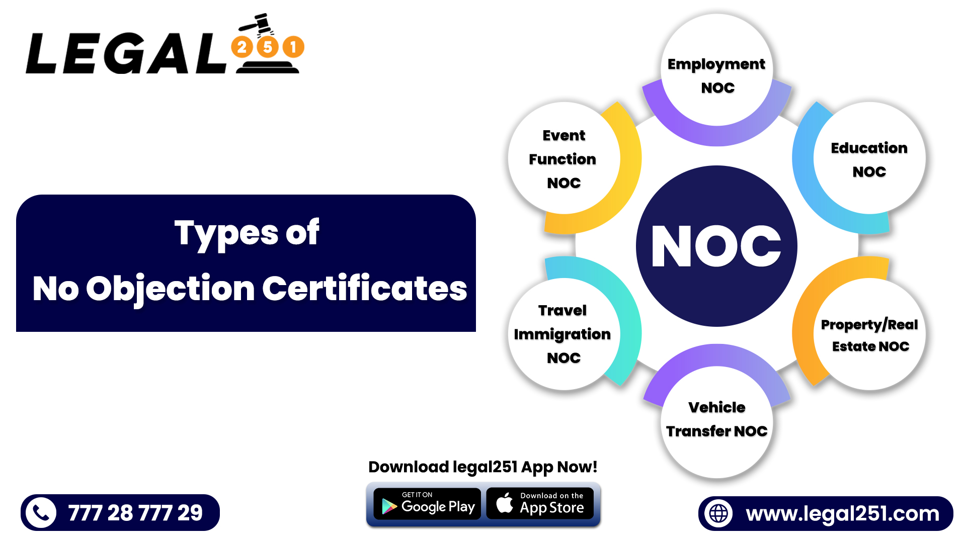 No Objection Certificate (NOC) What it is?